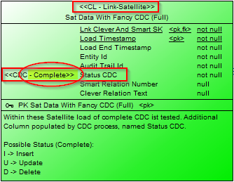 CDC Data Pipeline Core Raw Data Zone Table Sat Smart with CDC Complete
