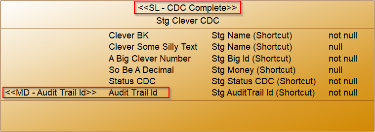 CDC Data Pipeline Stage Complete CDC Table Stg Clever CDC with Audit Trail Id
