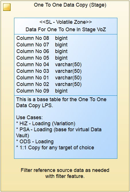 One To One Data Copy Stage Source Table