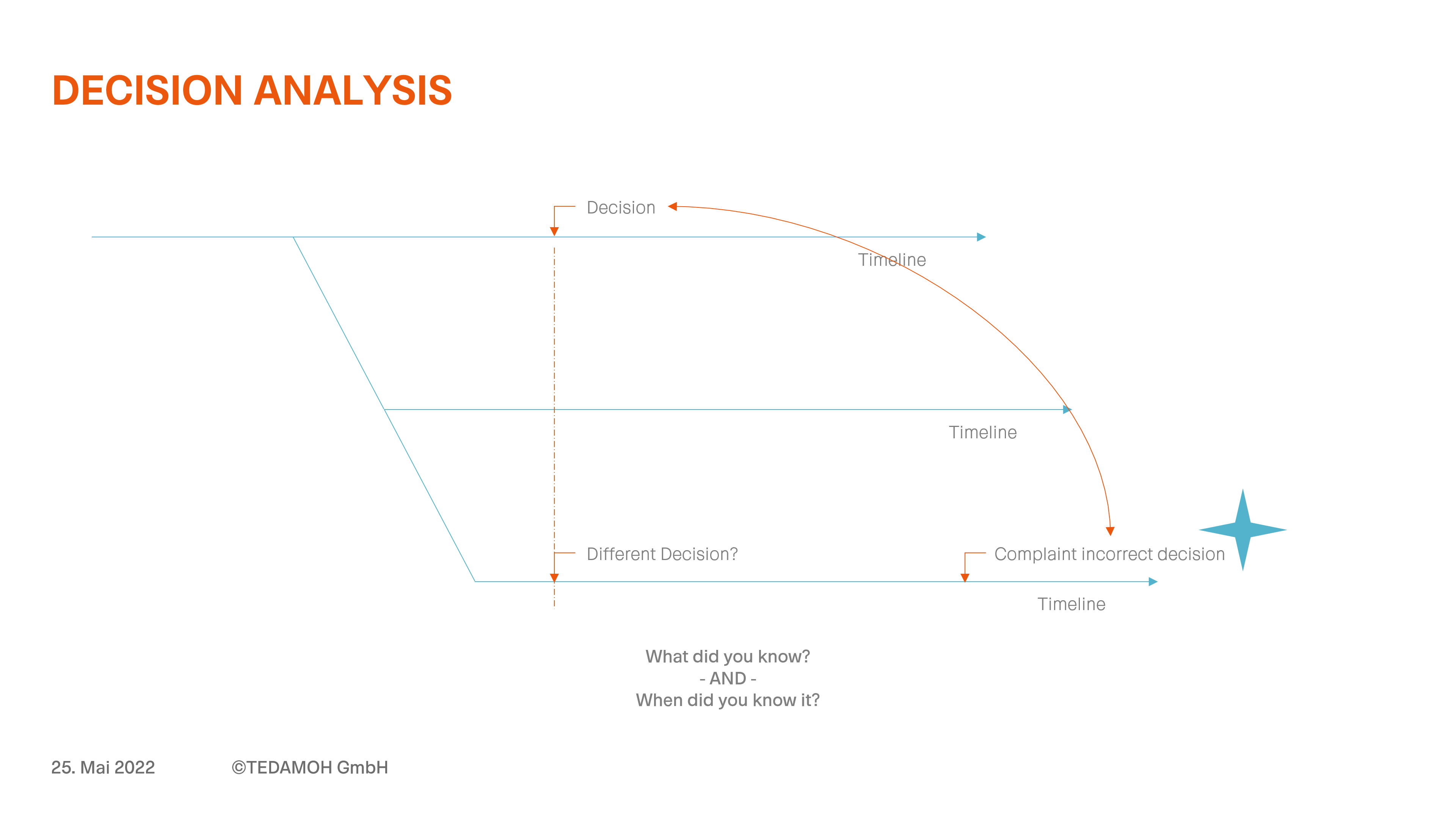 Analysis Group - Vault