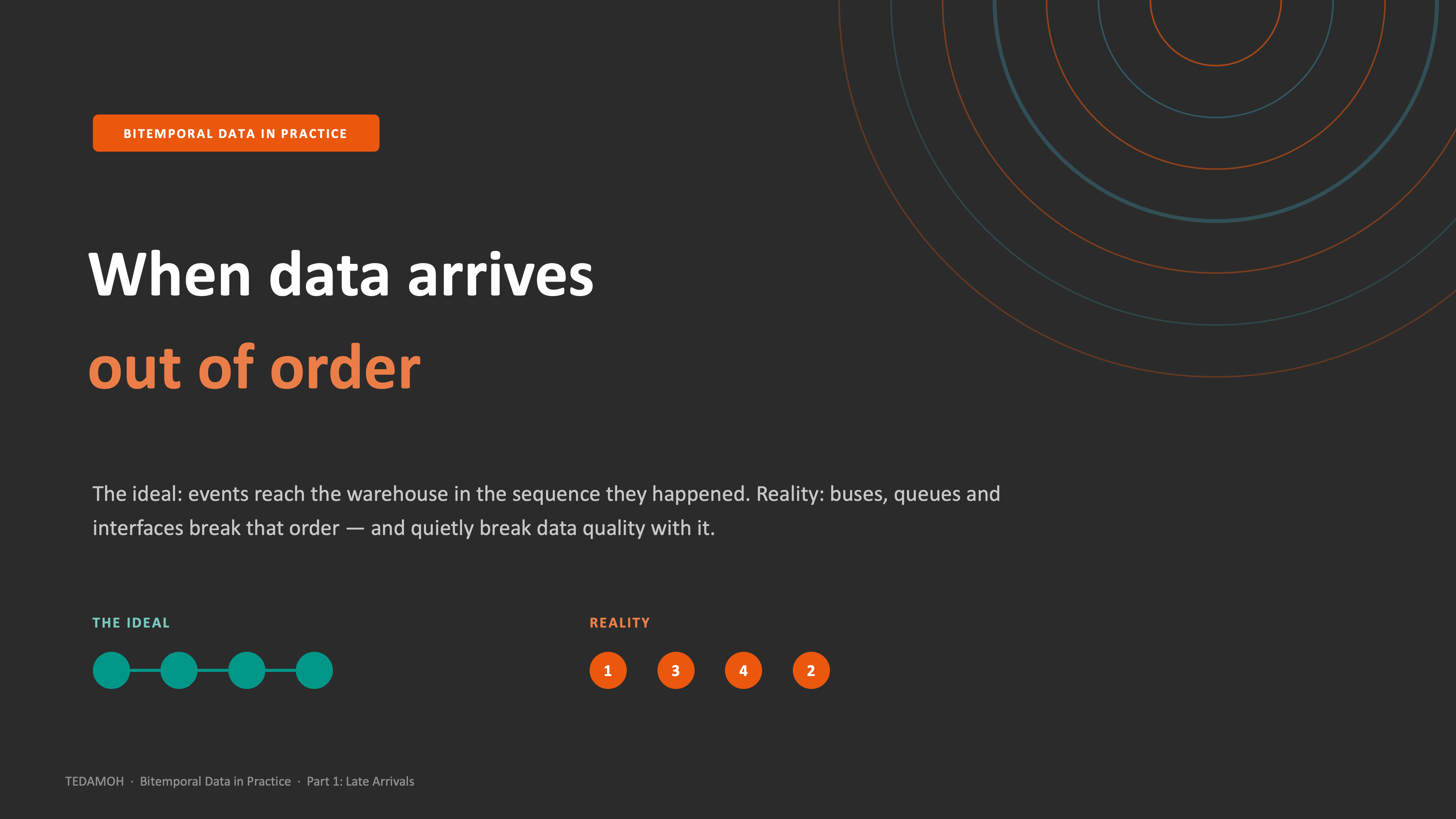 When data arrives out of order