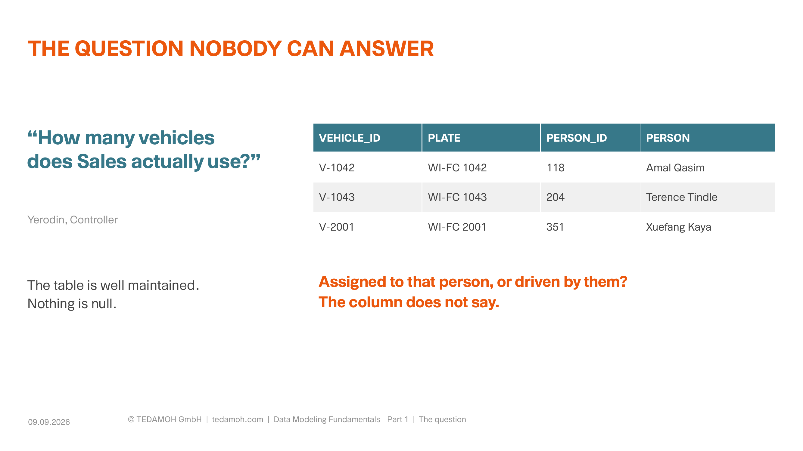A question from controlling runs into a table with a single person column and ends in a dead end